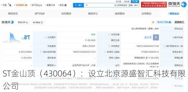 ST金山顶（430064）：设立北京源盛智汇科技有限公司