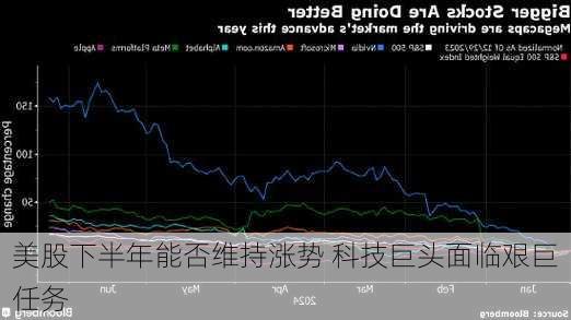 美股下半年能否维持涨势 科技巨头面临艰巨任务