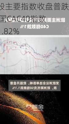 欧股主要指数收盘普跌 法国CAC40指数跌1.82%