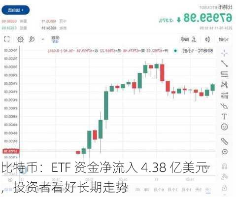 比特币：ETF 资金净流入 4.38 亿美元，投资者看好长期走势