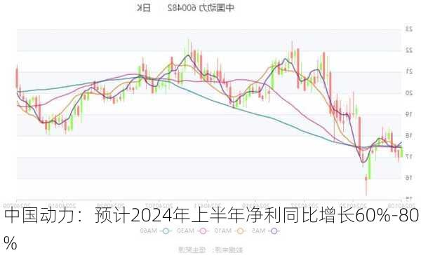 中国动力：预计2024年上半年净利同比增长60%-80%