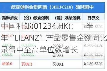 中国利郎(01234.HK)：上半年“LILANZ”产品零售金额同比录得中至高单位数增长