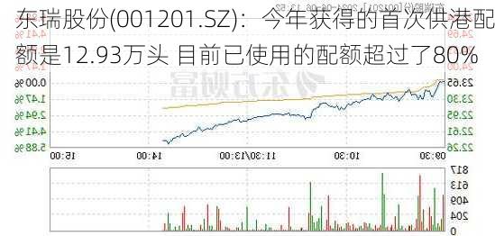 东瑞股份(001201.SZ)：今年获得的首次供港配额是12.93万头 目前已使用的配额超过了80%