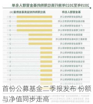 首份公募基金二季报发布 份额与净值同步走高