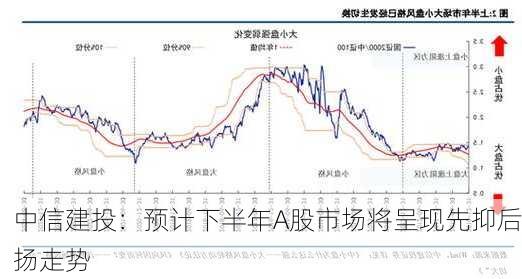 中信建投：预计下半年A股市场将呈现先抑后扬走势