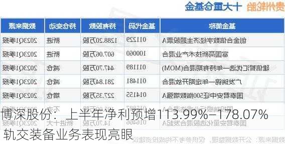 博深股份：上半年净利预增113.99%―178.07% 轨交装备业务表现亮眼