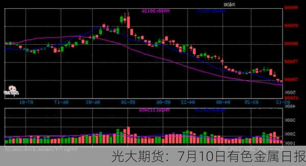 光大期货：7月10日有色金属日报