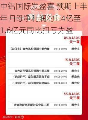 中铝国际发盈喜 预期上半年归母净利润约1.4亿至1.6亿元同比扭亏为盈