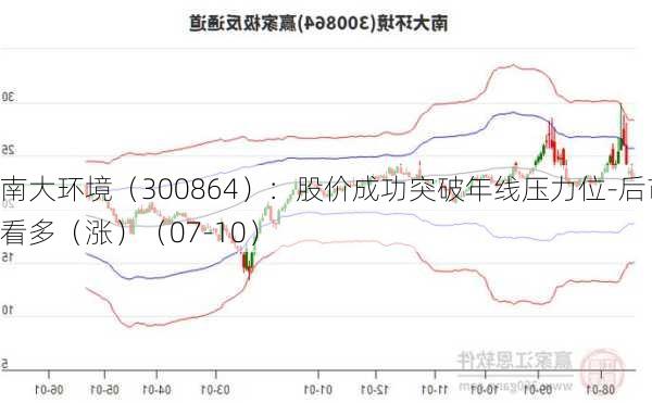 南大环境（300864）：股价成功突破年线压力位-后市看多（涨）（07-10）