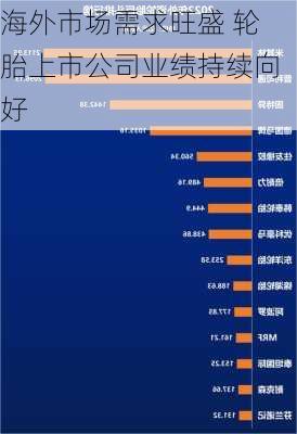 海外市场需求旺盛 轮胎上市公司业绩持续向好