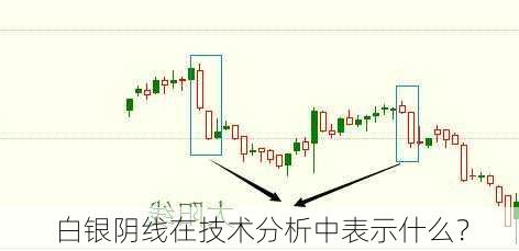 白银阴线在技术分析中表示什么？