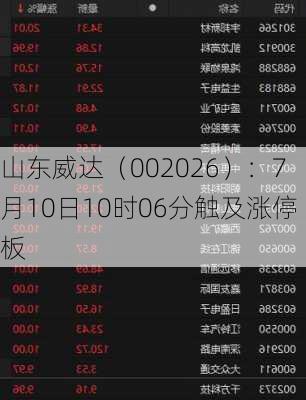 山东威达（002026）：7月10日10时06分触及涨停板