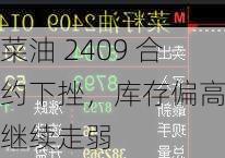 菜油 2409 合约下挫，库存偏高或继续走弱