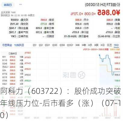 阿科力（603722）：股价成功突破年线压力位-后市看多（涨）（07-10）