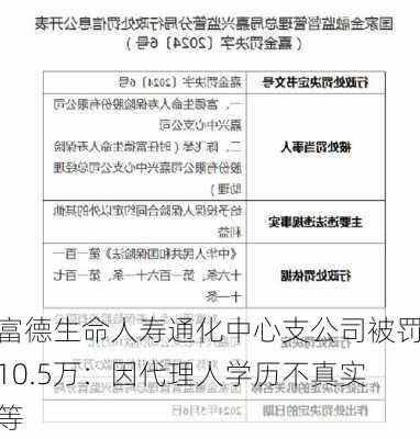 富德生命人寿通化中心支公司被罚10.5万：因代理人学历不真实等