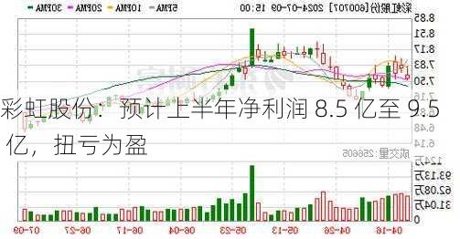 彩虹股份：预计上半年净利润 8.5 亿至 9.5 亿，扭亏为盈