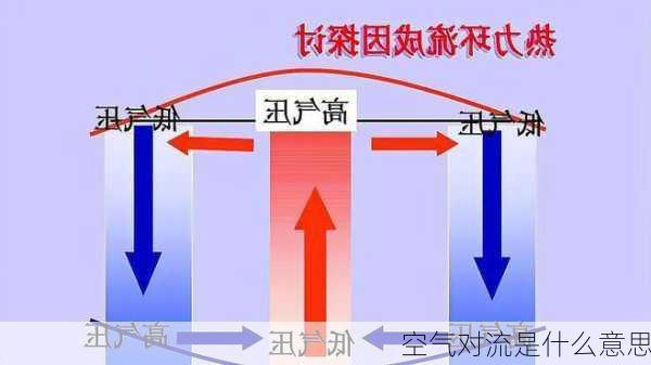 空气对流是什么意思