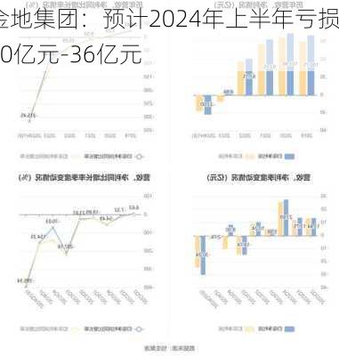 金地集团：预计2024年上半年亏损30亿元-36亿元