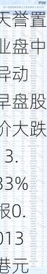 天誉置业盘中异动 早盘股价大跌13.33%报0.013港元