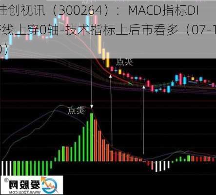 佳创视讯（300264）：MACD指标DIF线上穿0轴-技术指标上后市看多（07-10）