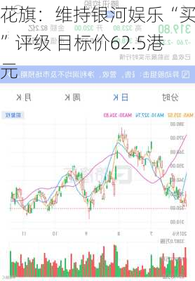 花旗：维持银河娱乐“买入”评级 目标价62.5港元