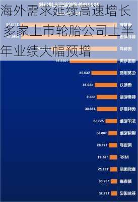 海外需求延续高速增长  多家上市轮胎公司上半年业绩大幅预增