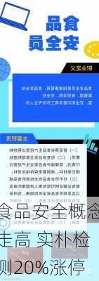 食品安全概念走高 实朴检测20%涨停