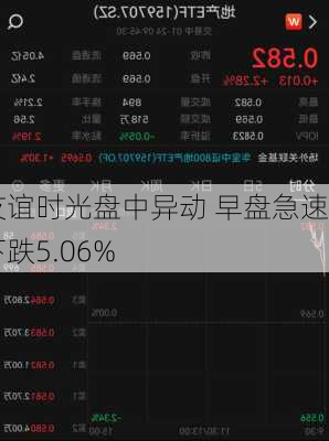 友谊时光盘中异动 早盘急速下跌5.06%