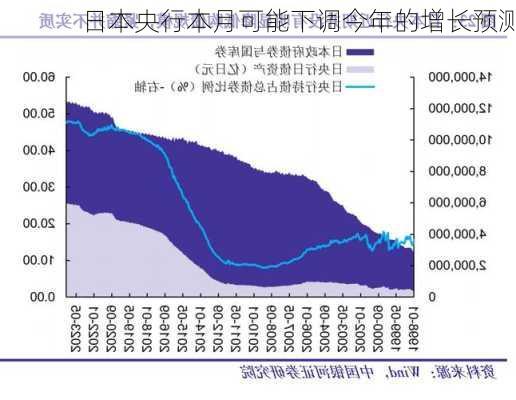 日本央行本月可能下调今年的增长预测