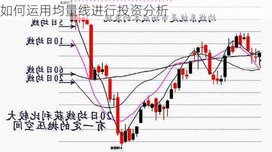 如何运用均量线进行投资分析