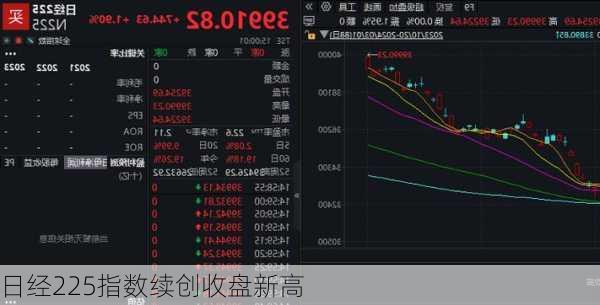 日经225指数续创收盘新高