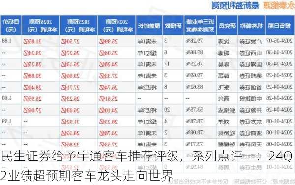 民生证券给予宇通客车推荐评级，系列点评一：24Q2业绩超预期客车龙头走向世界