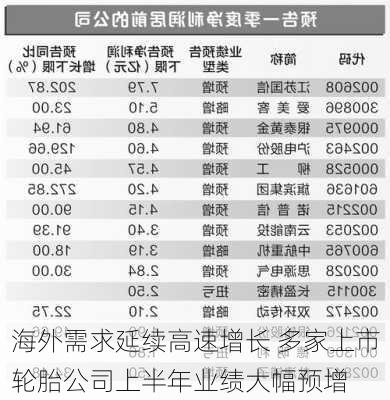 海外需求延续高速增长 多家上市轮胎公司上半年业绩大幅预增