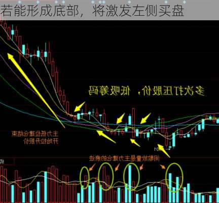 若能形成底部，将激发左侧买盘