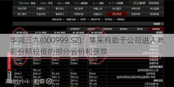 华润三九(000999.SZ)：集采有助于公司进入此前份额较低的部分省份和医院