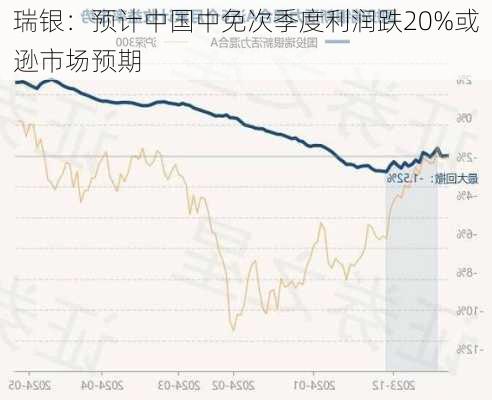 瑞银：预计中国中免次季度利润跌20%或逊市场预期