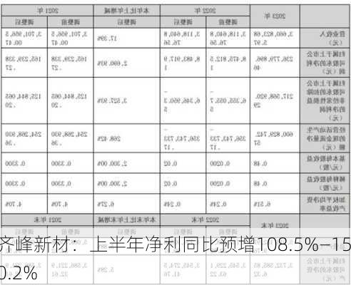 齐峰新材：上半年净利同比预增108.5%―150.2%