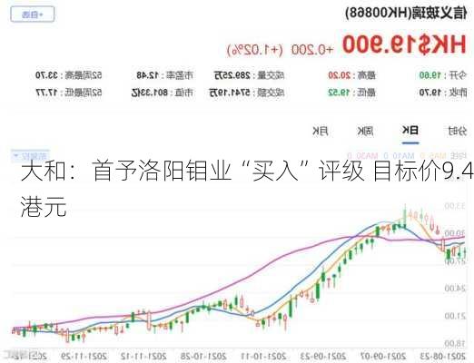 大和：首予洛阳钼业“买入”评级 目标价9.4港元