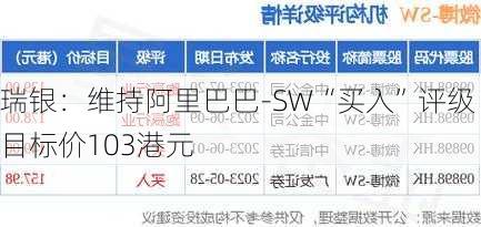 瑞银：维持阿里巴巴-SW“买入”评级 目标价103港元