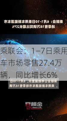 乘联会：1―7日乘用车市场零售27.4万辆，同比增长6%