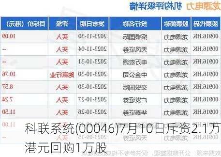 科联系统(00046)7月10日斥资2.1万港元回购1万股