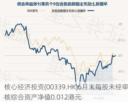 核心经济投资(00339.HK)6月末每股未经审核综合资产净值0.012港元