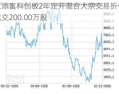 汇添富科创板2年定开混合大宗交易折价成交200.00万股