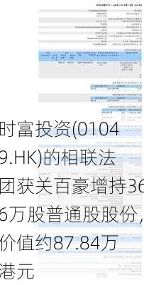 时富投资(01049.HK)的相联法团获关百豪增持366万股普通股股份，价值约87.84万港元