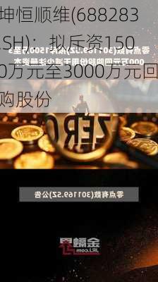 坤恒顺维(688283.SH)：拟斥资1500万元至3000万元回购股份