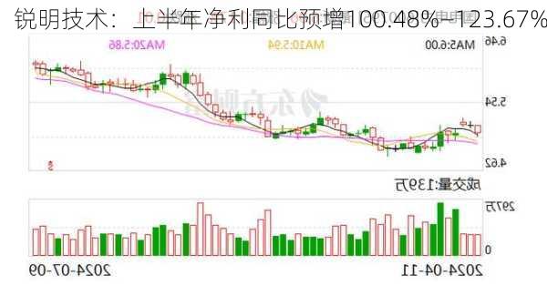 锐明技术：上半年净利同比预增100.48%―123.67%