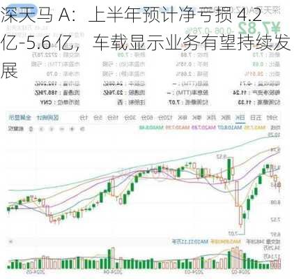 深天马 A：上半年预计净亏损 4.2 亿-5.6 亿，车载显示业务有望持续发展