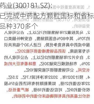 佐力药业(300181.SZ)：目前已完成中药配方颗粒国标和省标备案品种370多个