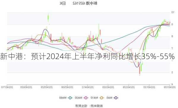 新中港：预计2024年上半年净利同比增长35%-55%