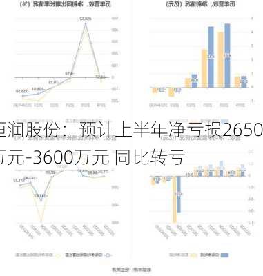 恒润股份：预计上半年净亏损2650万元-3600万元 同比转亏